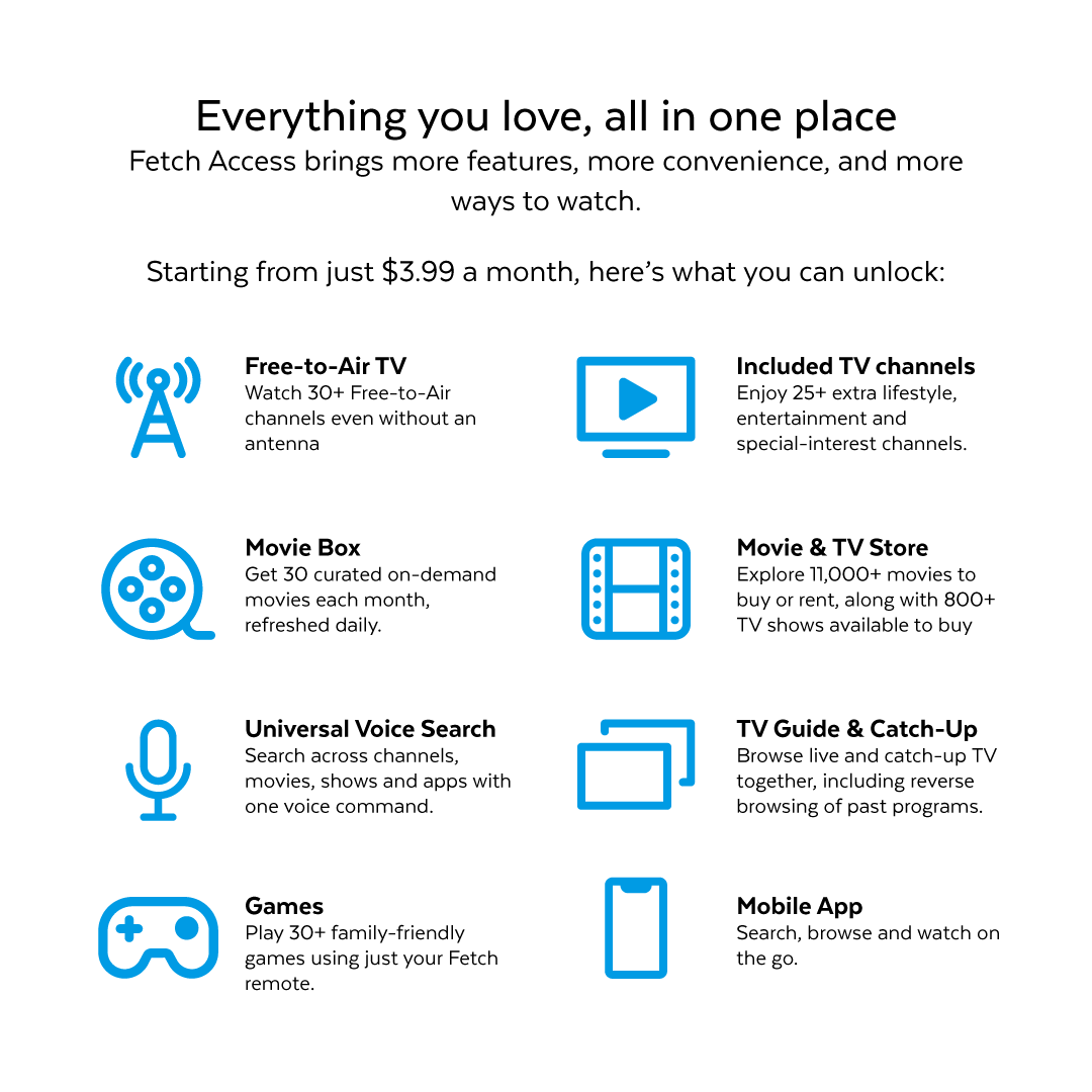 Fetch Mini 5 (TV Streaming Set Top Box) – Fetch TV