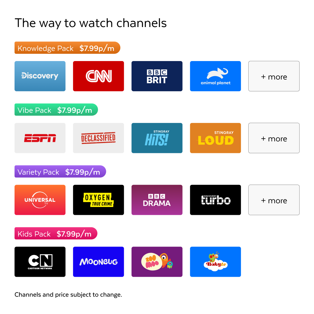 Fetch Mini 5 TV Streaming Set Top Box) – Fetch TV