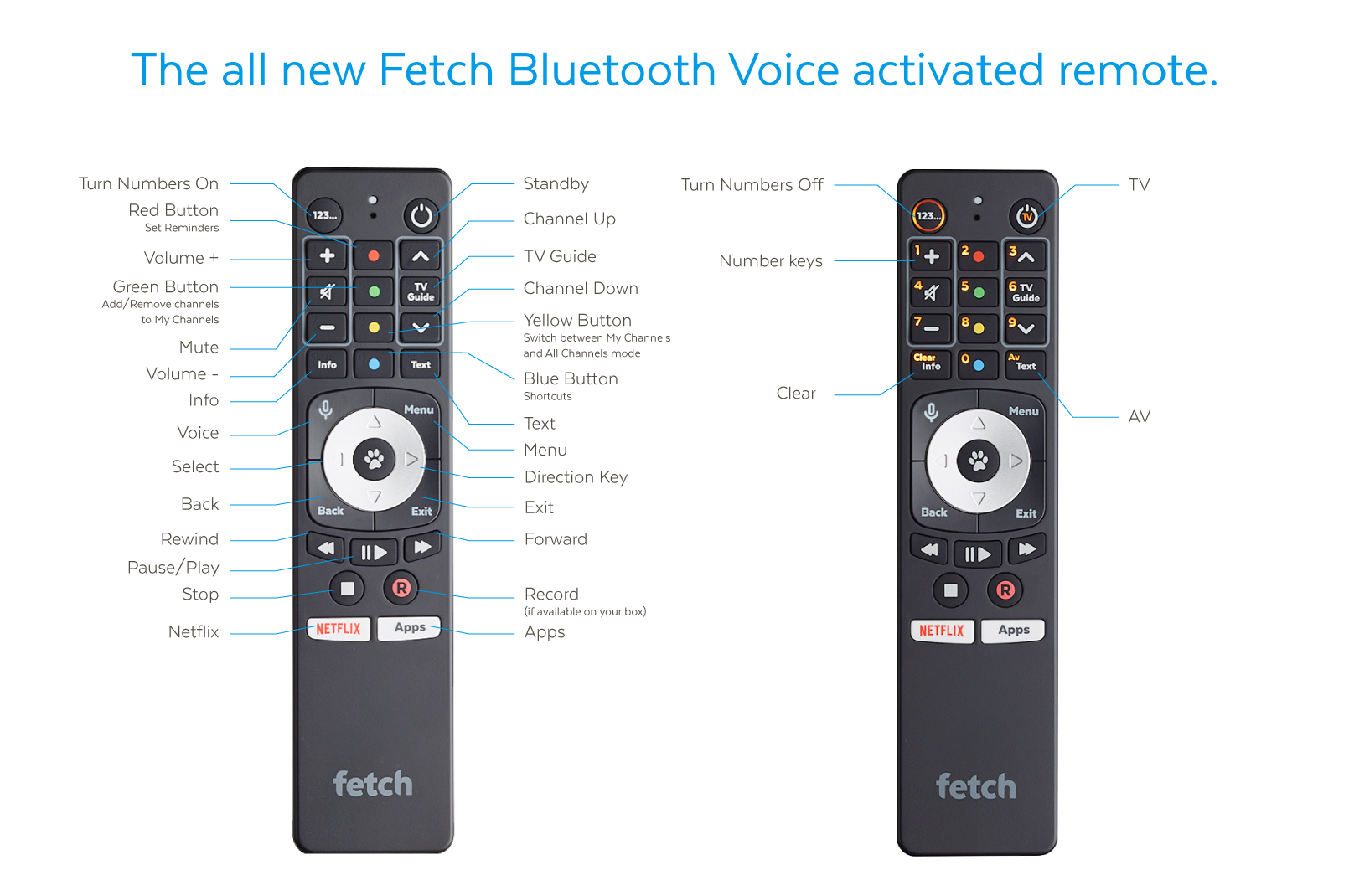 The Fetch Bluetooth Voice Remote – Fetch TV